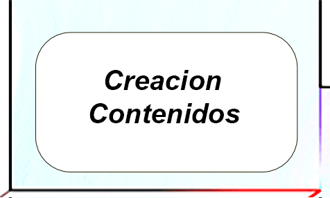 movil-creacion-de-contenidos