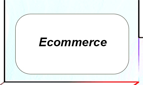 movil-ecommerce