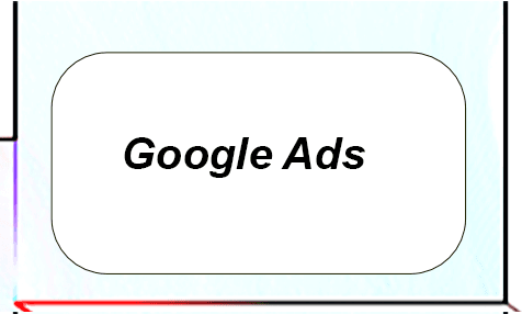 movil-google-ads