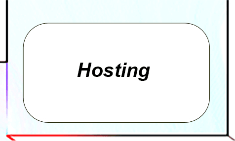 movil-hosting