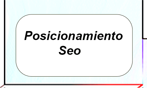 movil-posicionamiento-seo