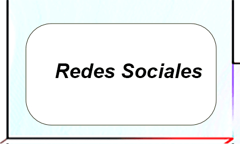 movil-redes-sociales